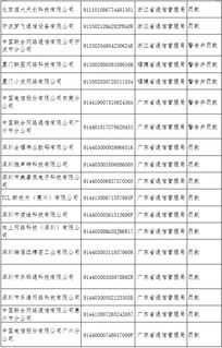 76家違規(guī)企業(yè)被納入電信業(yè)務(wù)經(jīng)營(yíng)不良名單，行業(yè)監(jiān)管持續(xù)加碼